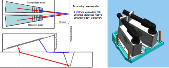 Schemat budowy głowicy podwójnej kątowej phase-array – PA DMA-TRL