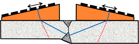 Badanie strefy przetopu i linii wtopienia złącza zewnętrznego falami L