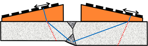 Badanie linii wtopienia i strefy złącza  zewnętrznego falami L